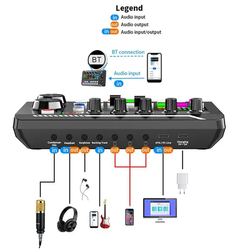 Streaming Microphone Kit with Audio Mixer and Condenser Microphone, Podcast Microphone Set for Livestreaming,Podcasting